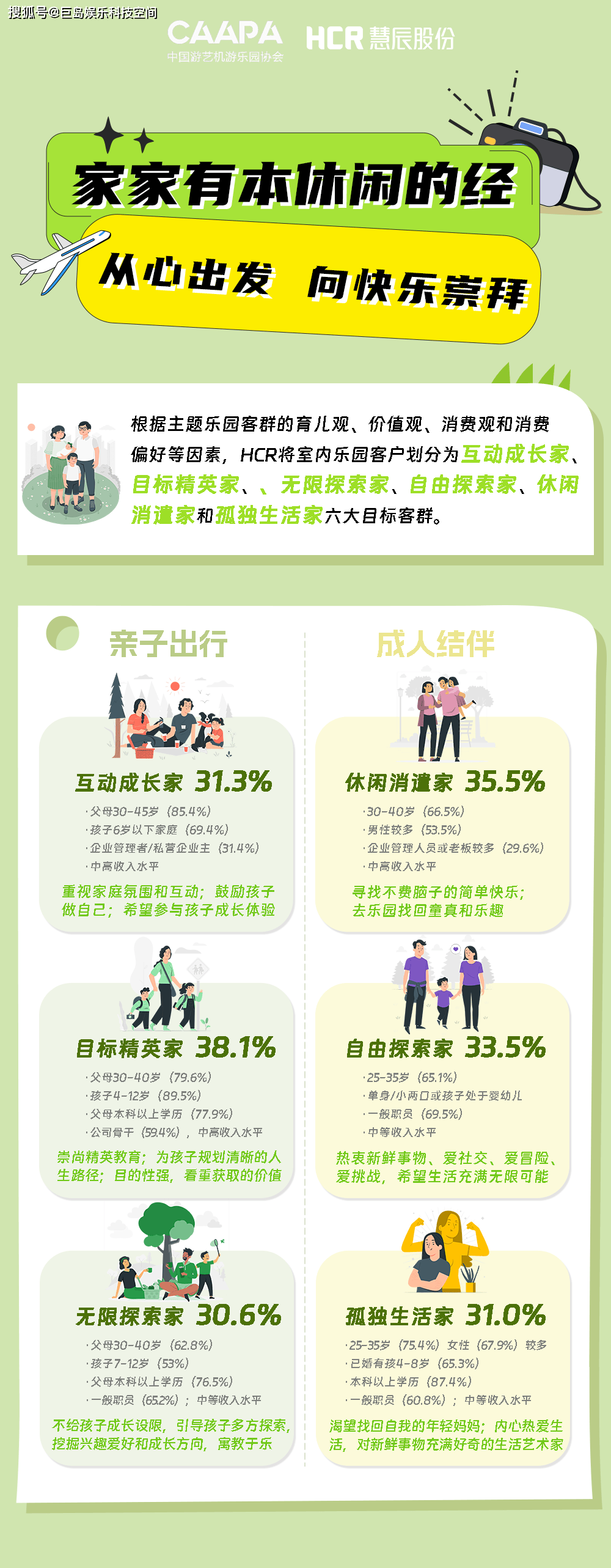 冰球突破豪华版下载app|热点解读室内乐园八大趋势！2024室内主题乐园消费者洞察与趋势研究报告出炉！(图3)