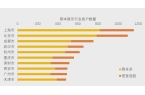 冰球突破网站美团研究院：全国剧本杀、密室